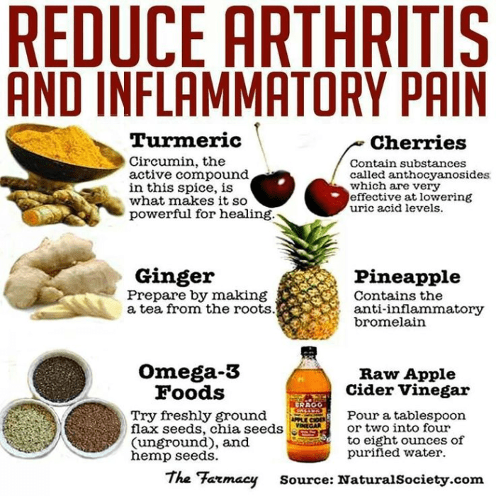 Anti-inflammatory supplements: the best herbal pairings - Botanica