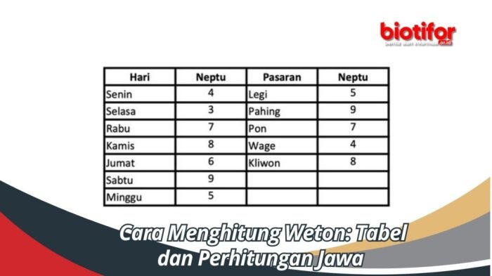 Bagaimana menentukan weton berdasarkan penanggalan jawa