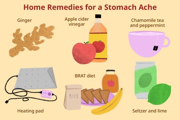 Home remedies for stomach pain - By Dr. Narender Kumar Chawla | Lybrate