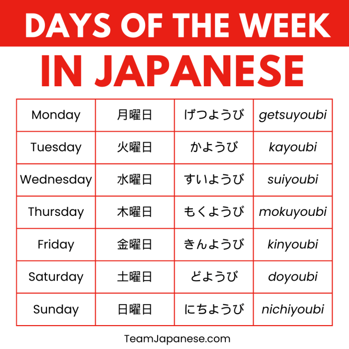 Days Of The Week In Japanese [and Their Awesome Celestial Meanings!] 🪐🌔 ...