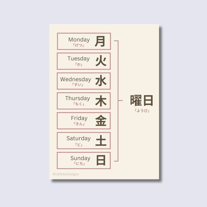 Japanese Days of the Week Digital Poster - Etsy
